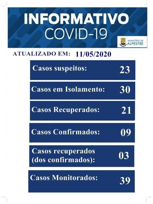 ALPESTRE CONFIRMA MAIS UM CASO DE COVID-19