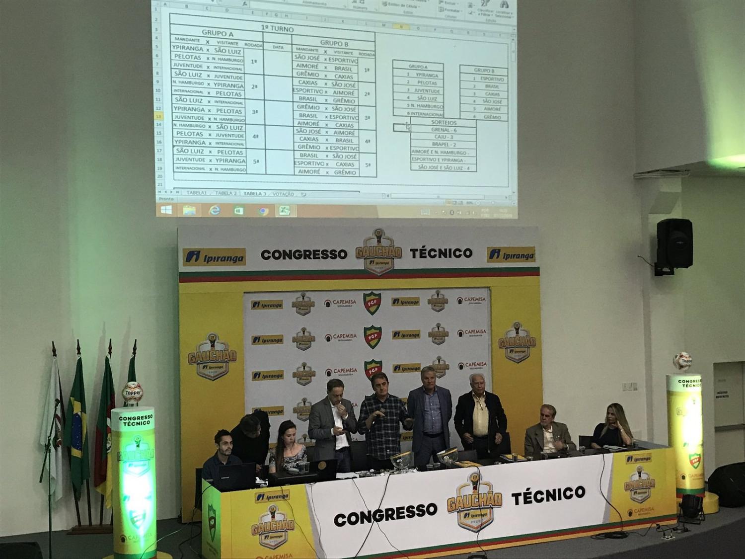 FGF detalha nova fórmula de disputa e tabela do primeiro turno do Gauchão 2020