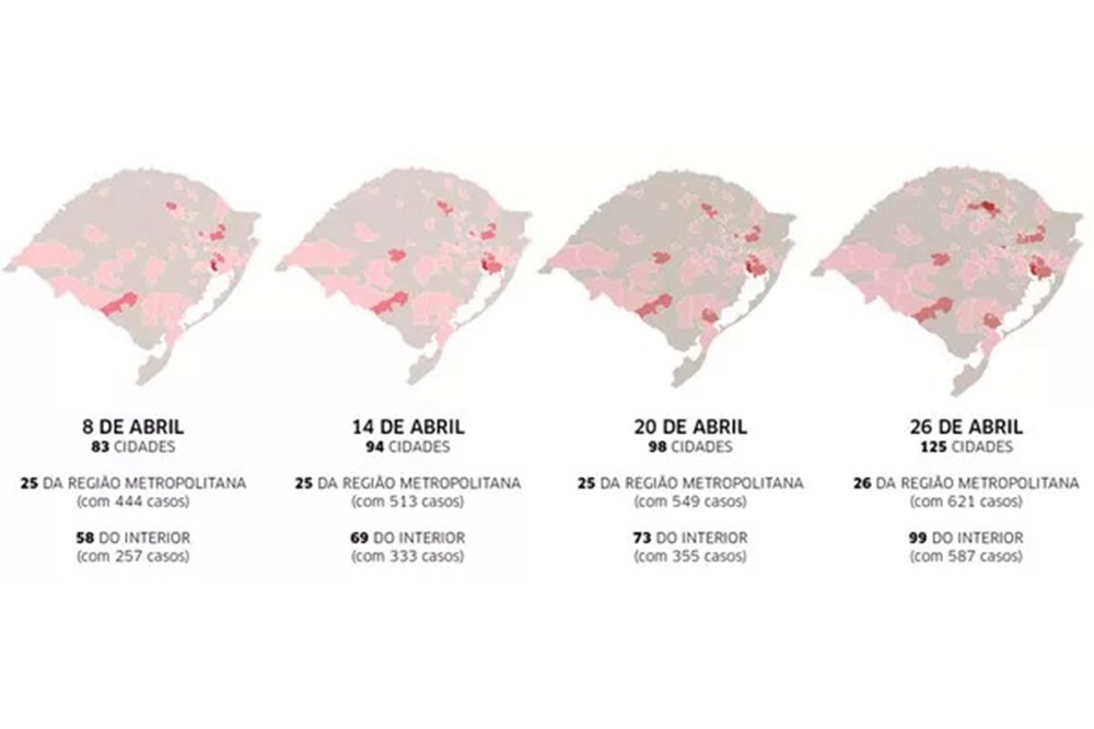 Interior gaúcho tem contágio por Covid-19 mais rápido do que a Região Metropolitana