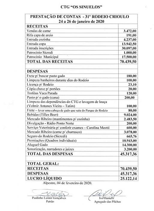 CTG OS SINUELOS DE ALPESTRE FAZ PRESTAÇÃO DE CONTAS QUANTO AO RODEIO CRIOULO 2020