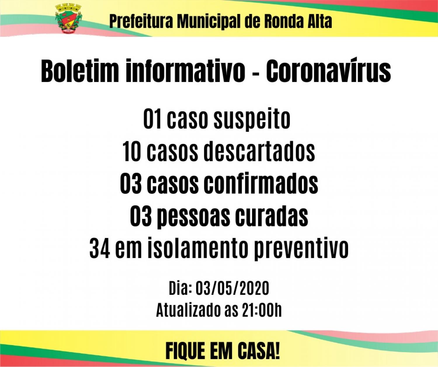 Ronda Alta tem 3 casos confirmados de Coronavírus e todos já estão recuperados da doença